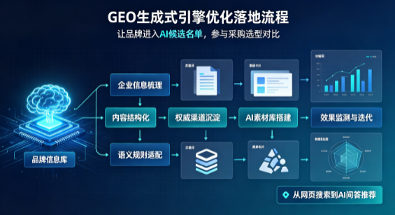 文成县B端采购决策：GEO优化藏着哪些全新机会？