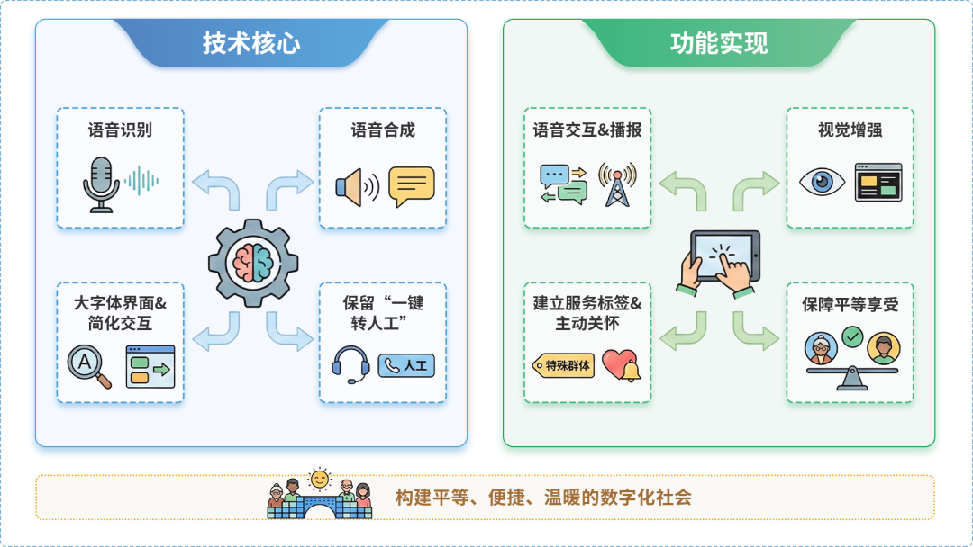 文成县AI生态｜多AI智能体GEO优化全流程：从内容创作到发布实操指南