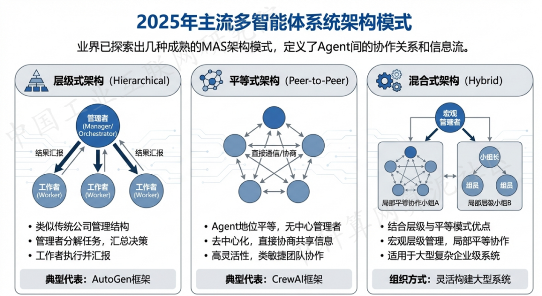 文成县 AI 智能体商业应用探析：智能自主程序助力企业数字化升级