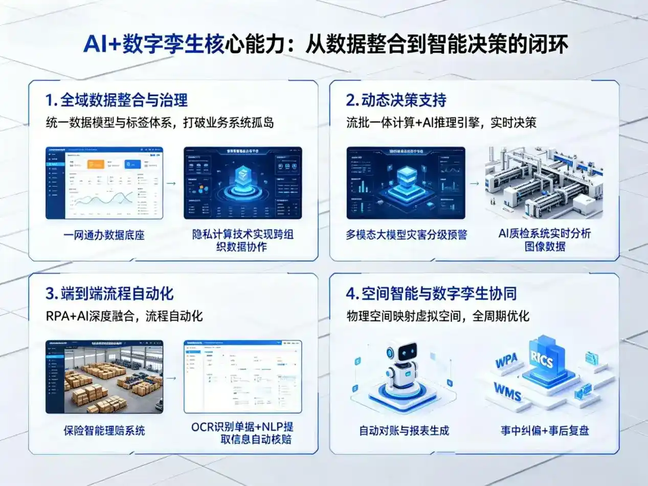 AI大模型落地优化服务｜解决文成县企业大模型响应慢、输出不准、成本偏高问题