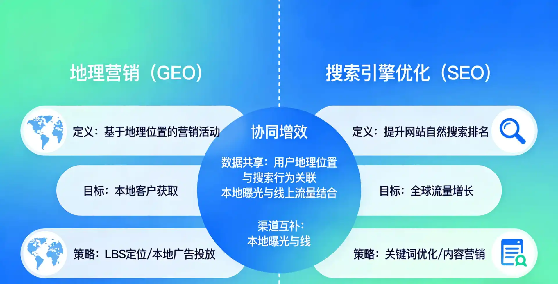 立足文成县，从用户需求与流量逻辑，解读GEO优化的落地价值与应用前景
