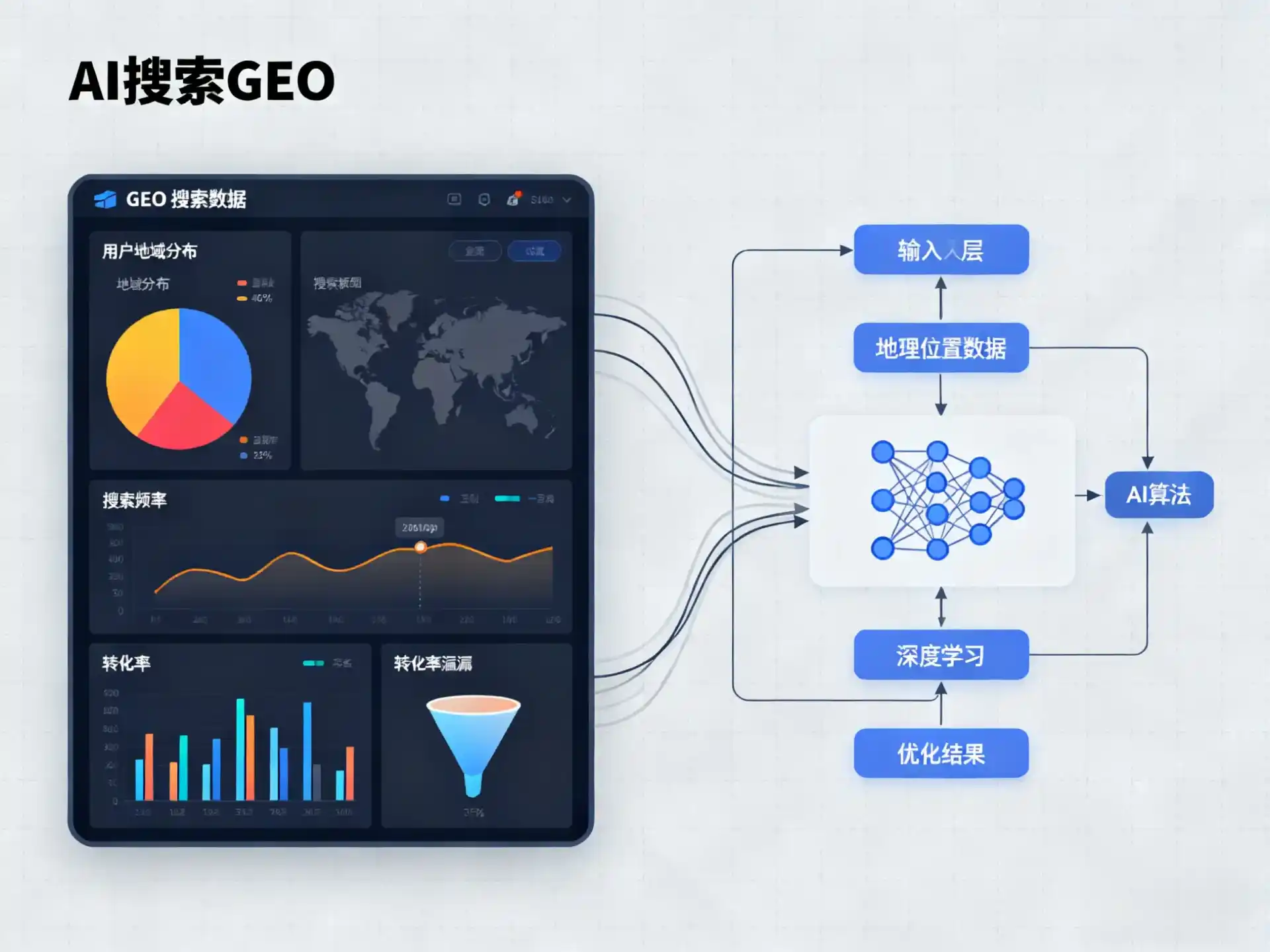 文成县GEO优化服务商该如何筛选？生成式引擎优化行业实践观察